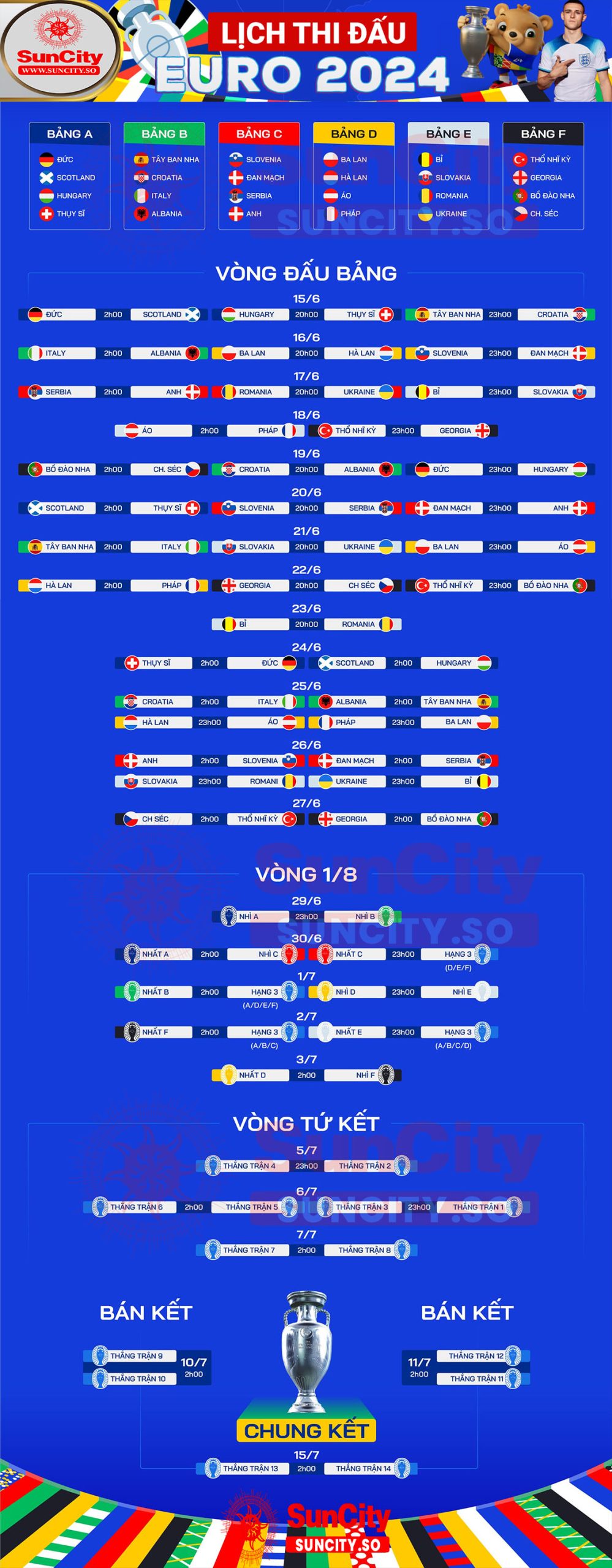 LỊCH THI ĐẤU EURO 2024